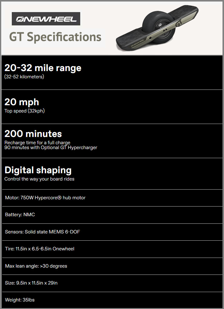 Onewheel GT Specifications Onewheel GT Specifications