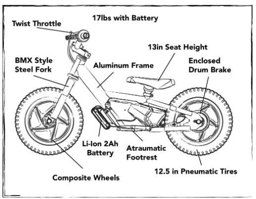 Stacyc Electrical Bike Diagram