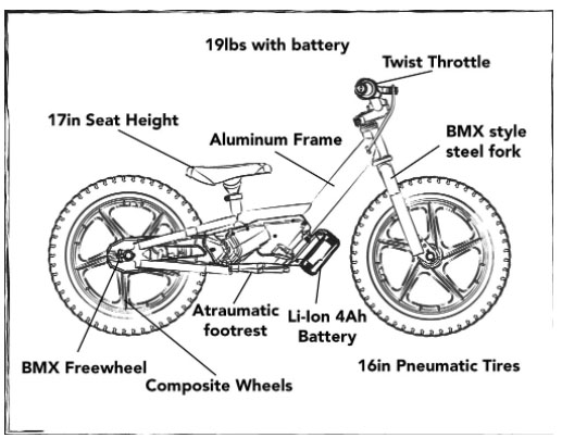 Stacyc 16e Electric Bike